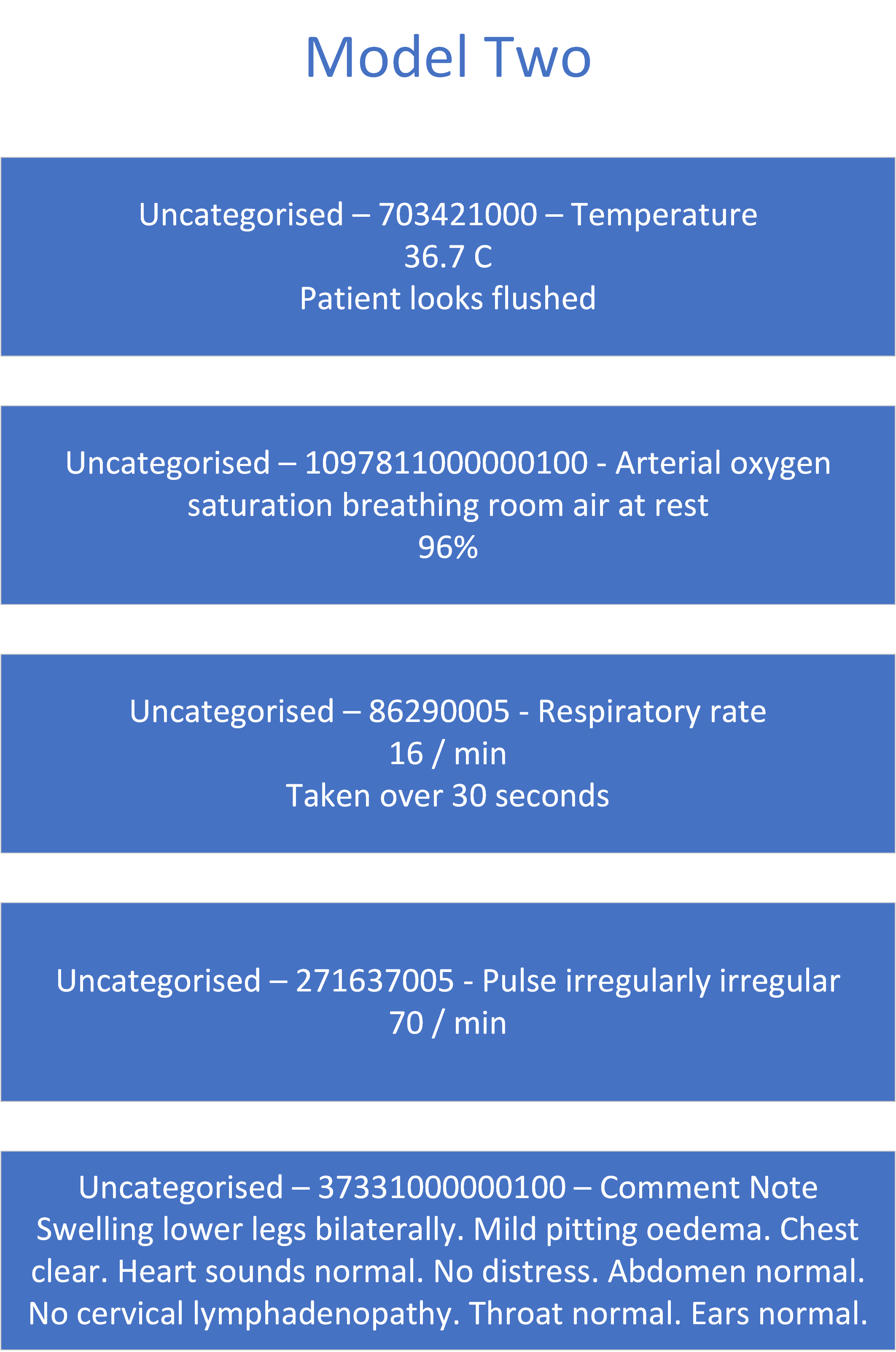 Clinical code and text